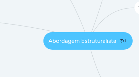 Mind Map: Abordagem Estruturalista