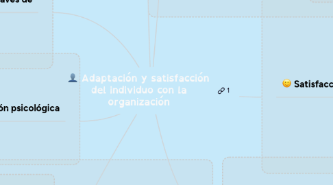 Mind Map: Adaptación y satisfacción del individuo con la organización