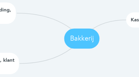 Mind Map: Bakkerij