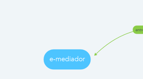 Mind Map: e-mediador