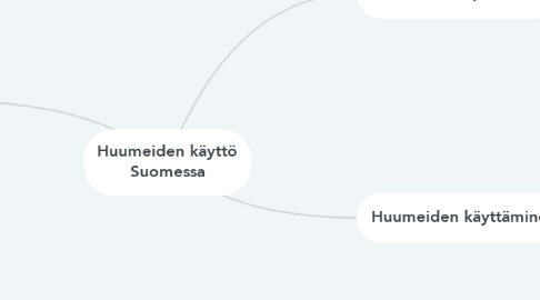 Mind Map: Huumeiden käyttö Suomessa