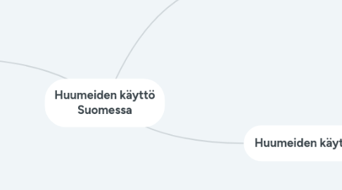 Mind Map: Huumeiden käyttö Suomessa