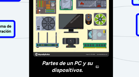 Mind Map: Partes de un PC y su dispositivos.