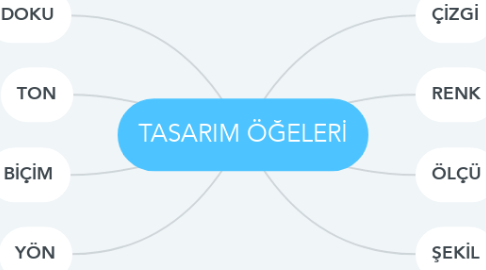 Mind Map: TASARIM ÖĞELERİ