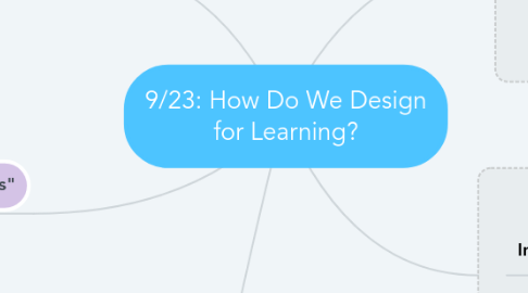 Mind Map: 9/23: How Do We Design for Learning?