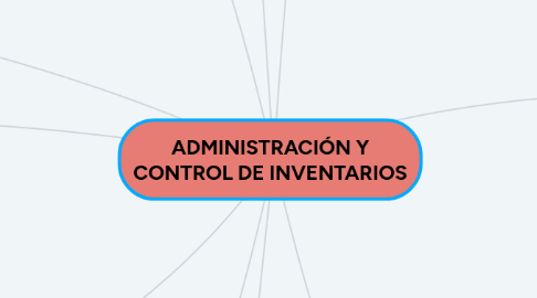 Mind Map: ADMINISTRACIÓN Y CONTROL DE INVENTARIOS