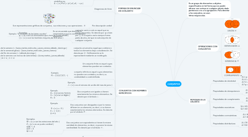 Mind Map: Qué es management y el clima organizacional