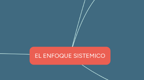 Mind Map: EL ENFOQUE SISTEMICO