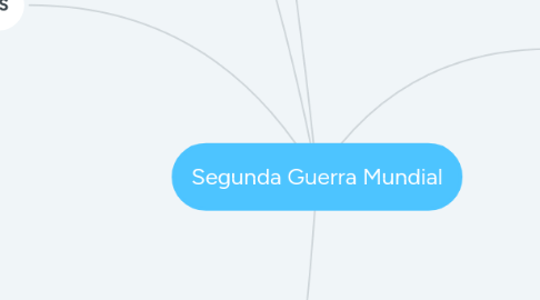 Mind Map: Segunda Guerra Mundial