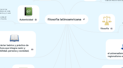 Mind Map: filosofia latinoamricana