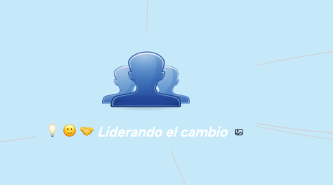 Mind Map: Liderando el cambio