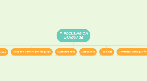 Mind Map: FOCUSING ON LANGUAGE