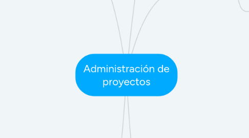 Mind Map: Administración de proyectos