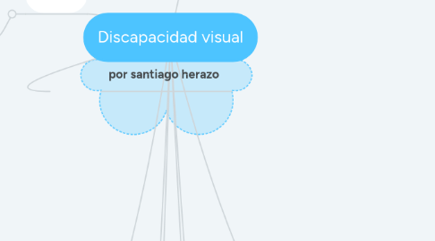 Mind Map: Discapacidad visual
