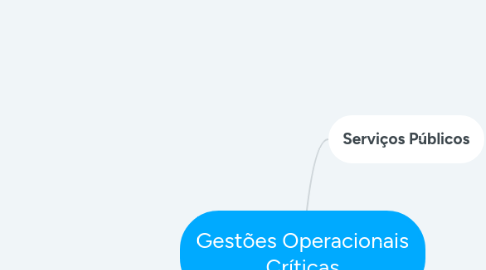 Mind Map: Gestões Operacionais Críticas