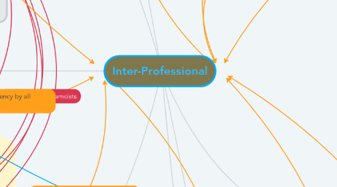 Mind Map: Inter-Professional