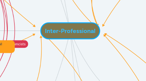 Mind Map: Inter-Professional