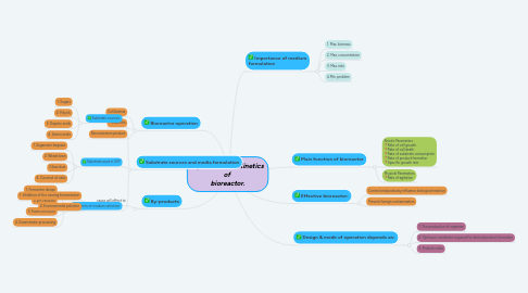Mind Map: Operation and Kinetics of bioreactor.