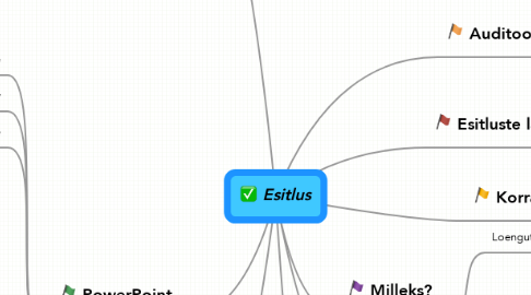 Mind Map: Esitlus