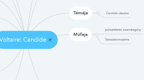 Mind Map: Voltaire: Candide