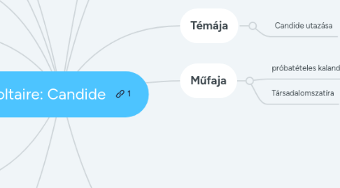 Mind Map: Voltaire: Candide