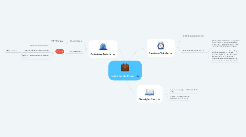 Mind Map: Trabalho de Menor