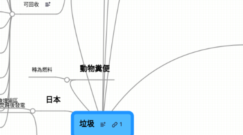 Mind Map: 垃圾