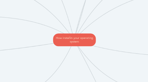 Mind Map: How installin your operating system