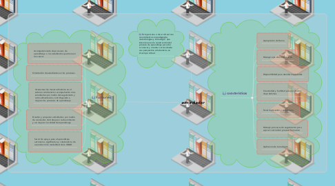 Mind Map: e-mediador