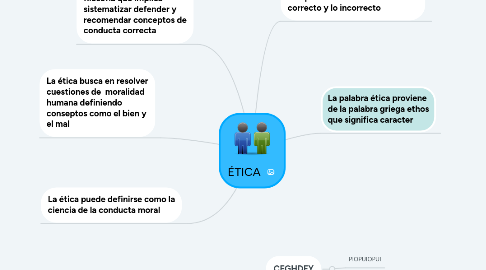 Mind Map: ÉTICA