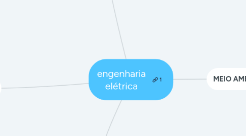 Mind Map: engenharia elétrica