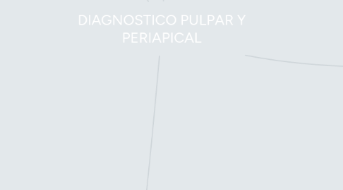 Mind Map: DIAGNOSTICO PULPAR Y PERIAPICAL