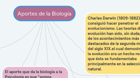 Mind Map: Aportes de la Biología