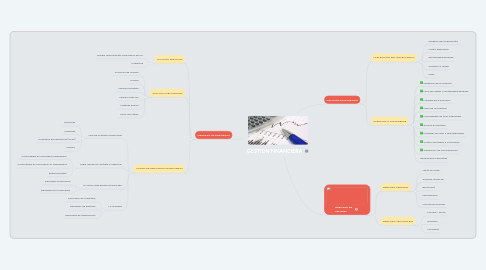 Mind Map: GESTION FINANCIERA