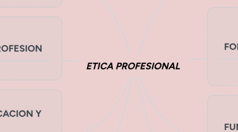 Mind Map: ETICA PROFESIONAL