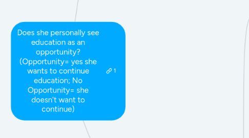 Mind Map: Does she personally see education as an opportunity? (Opportunity= yes she wants to continue education; No Opportunity= she doesn't want to continue)