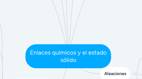 Mind Map: Enlaces químicos y el estado sólido