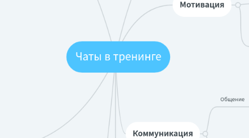 Mind Map: Чат