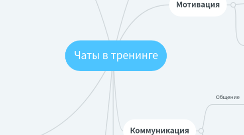 Mind Map: Чаты в тренинге