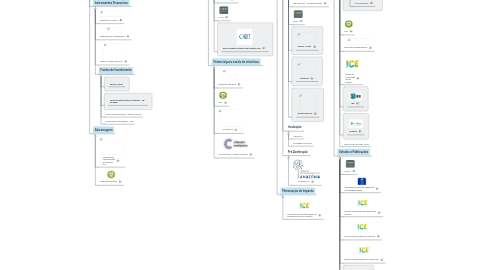 Mind Map: ALAVANCAGEM NISA