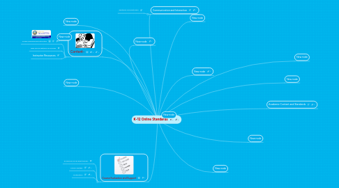 Mind Map: K-12 Online Standards