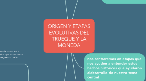 Mind Map: ORIGEN Y ETAPAS EVOLUTIVAS DEL TRUEQUE Y LA MONEDA