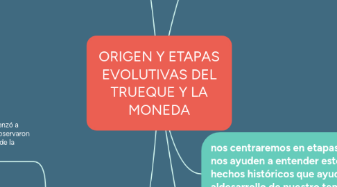 Mind Map: ORIGEN Y ETAPAS EVOLUTIVAS DEL TRUEQUE Y LA MONEDA