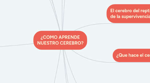 Mind Map: ¿COMO APRENDE NUESTRO CEREBRO?