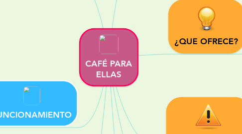 Mind Map: CAFÉ PARA ELLAS