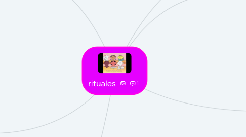 Mind Map: rituales