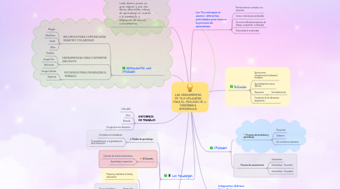 Mind Map: LAS HERRAMIENTAS DE TICS UTILIZADAS PARA EL PROCESO DE ENSEÑANZA APRENDIZAJE