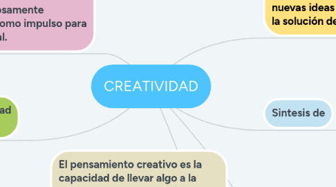 Mind Map: CREATIVIDAD