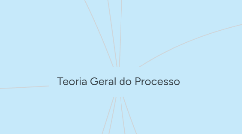 Mind Map: Teoria Geral do Processo