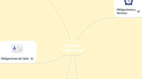 Mind Map: Modo de extinguir la relación tributaria